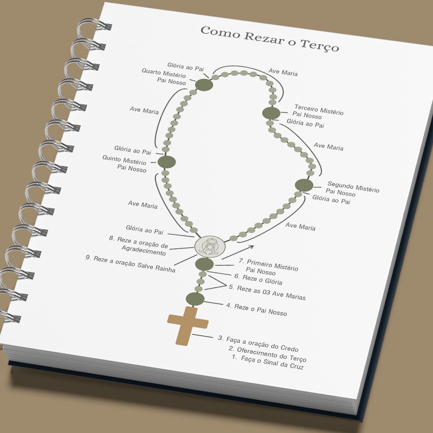 Diário Lectio Divina e Vida de Oração - Lectio Divina Hoje